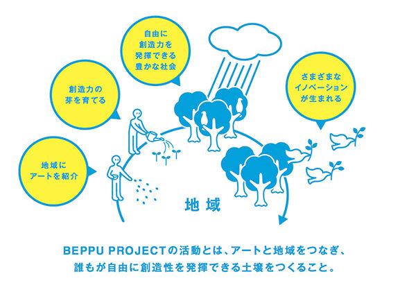 http://aichitriennale.jp/ala/project/83df6ca12b114f1b5e2fe0b90bdb947e5b3c79ea.jpg